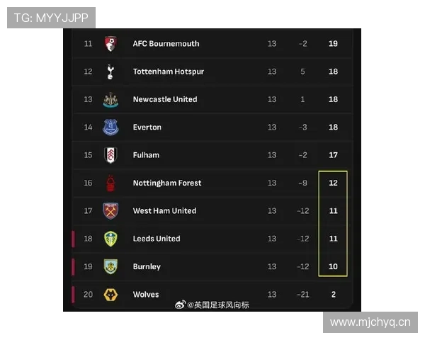 英超风云再起争冠保级格局生变豪门新势力博弈升级赛季走势引热议